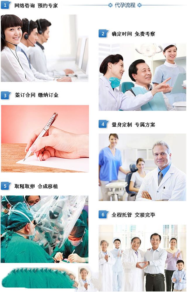 助孕流程